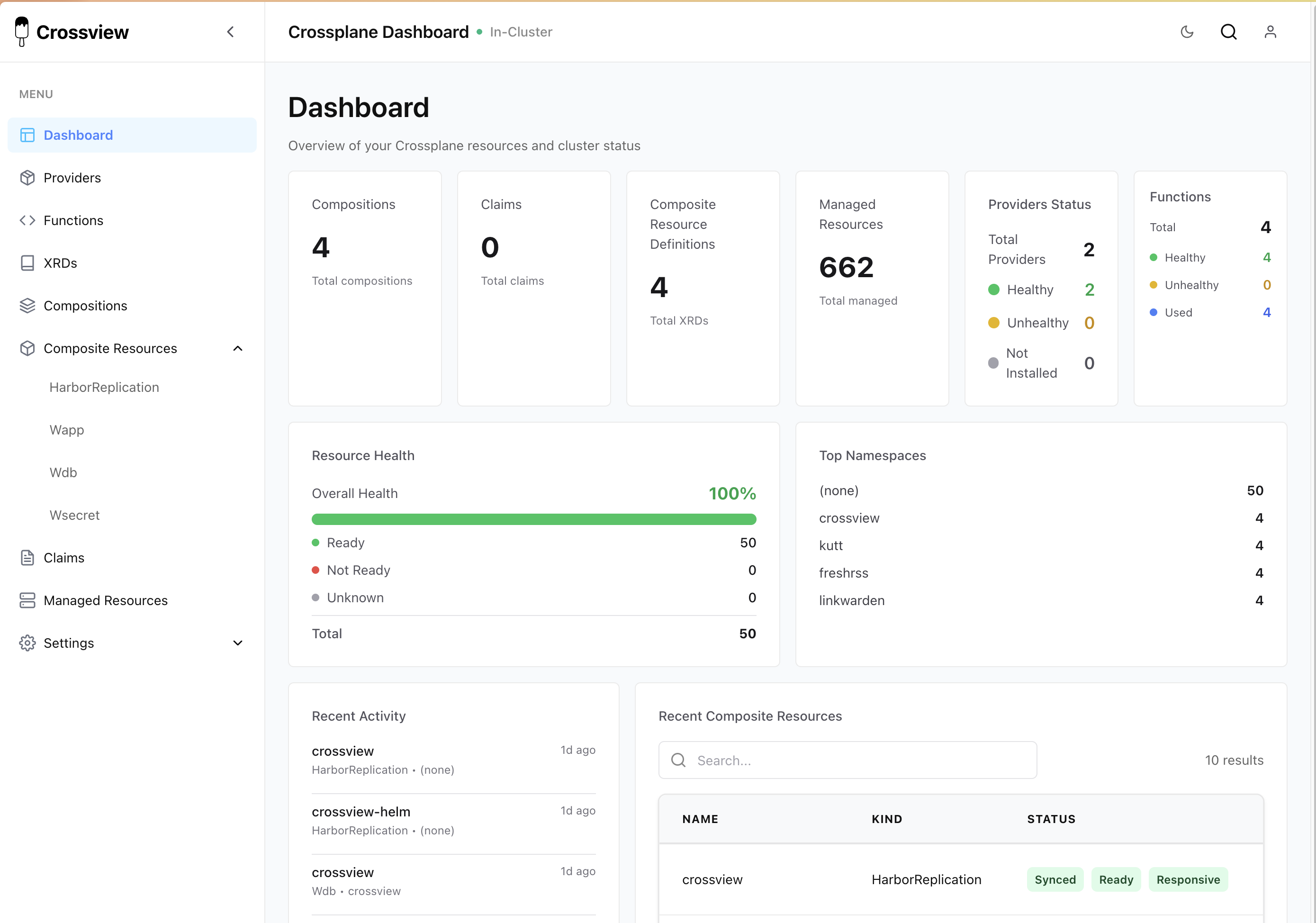Crossview Dashboard showing 4 compositions, 662 managed resources, and 100% resource health