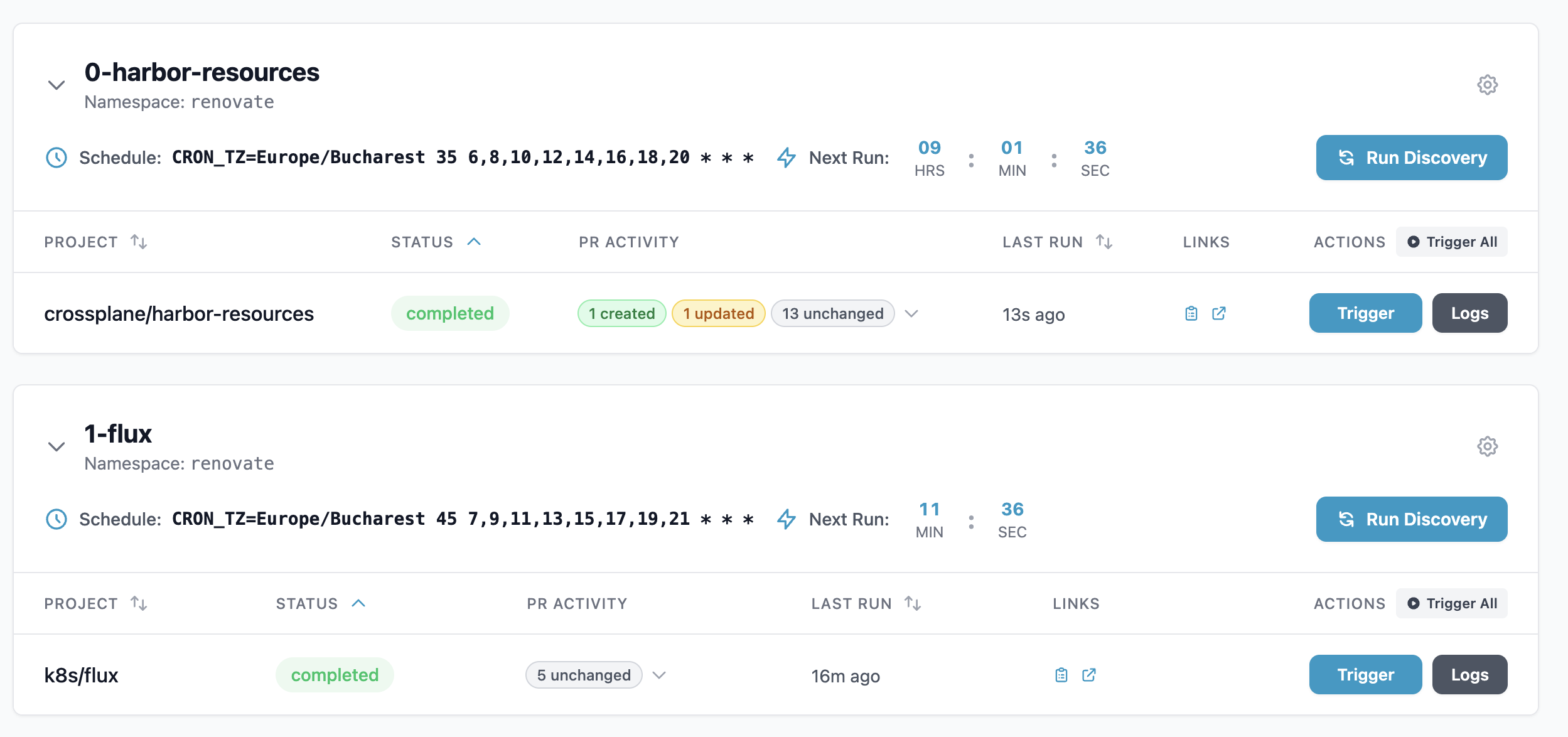 Renovate Operator dashboard showing PR activity column with expandable per-PR details