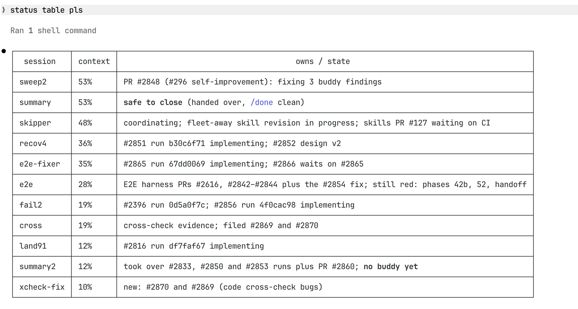 skipper status table: eleven sessions with their context percentage and what each one owns